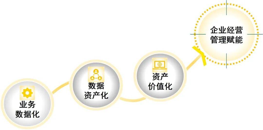 解鎖企評家新用法:資產評估也可以這樣算!_企業(yè)_評價_指數(shù)