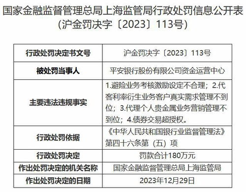 平安銀行資金運營中心被罰180萬元