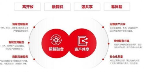 用友bip資產云助力國企盤活資產,高效運營