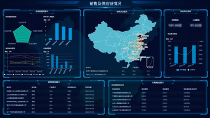 從數據到價值,云榕數據中臺助力工業數據資產“摸清楚、管起來、用的好”