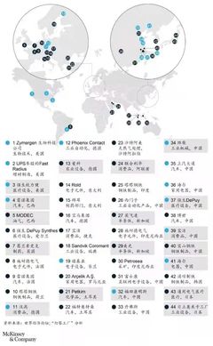 燈塔工廠最新名單發布 博世、富士康、美的等5家中國工廠入選