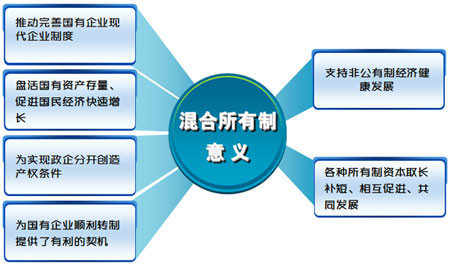 “混合所有制改革”,解決國企問題的良藥?