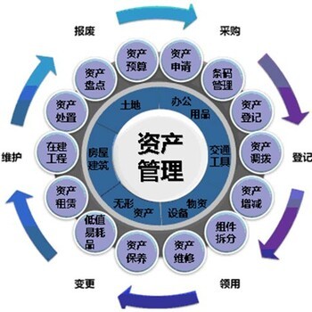 北京開資產管理公司注冊是經營范圍哪些不需要審批