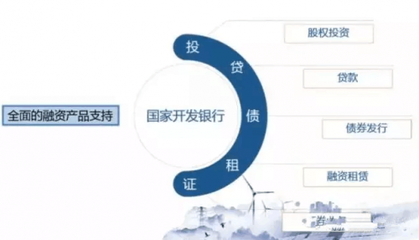 光伏項目如何通過國家開發銀行支持