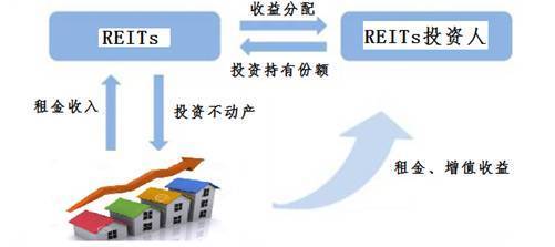 保利地產首單REITs對房地產市場有哪些風向標意義?