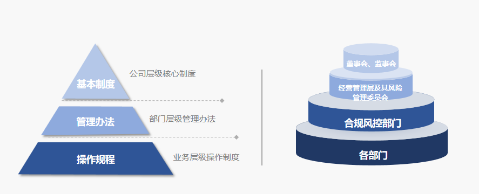 興證資產管理