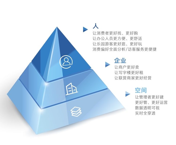 深度布局商業數字化 世茂股份“智慧樹計劃”獲認可