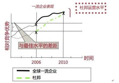 企業如何提升競爭力?