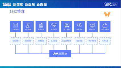 邁外迪徐強:成功的餐飲企業一定善于經營數字資產