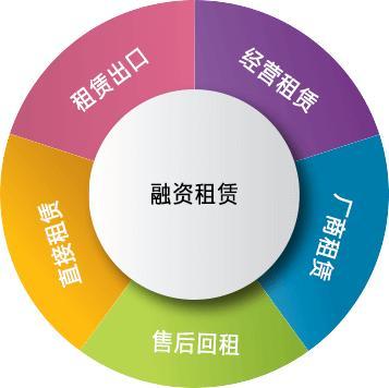 轉讓北京資產管理公司的價格 轉讓資產公司的費用