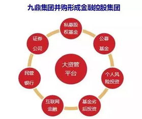 中國資本運作六大實戰類型及模式史詩級分析 附超經典案例,建議收藏