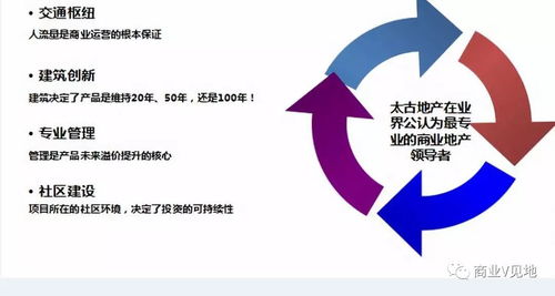 詳解萬達 華潤 凱德 太古 中糧地產精細化運營管理