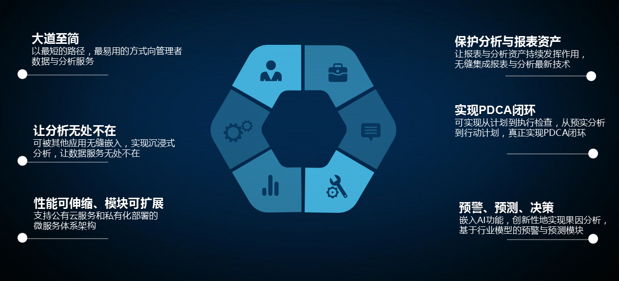 「工業(yè)互聯(lián) 數(shù)據(jù)驅(qū)動(dòng)」數(shù)聚助力企業(yè)經(jīng)營管理智能化