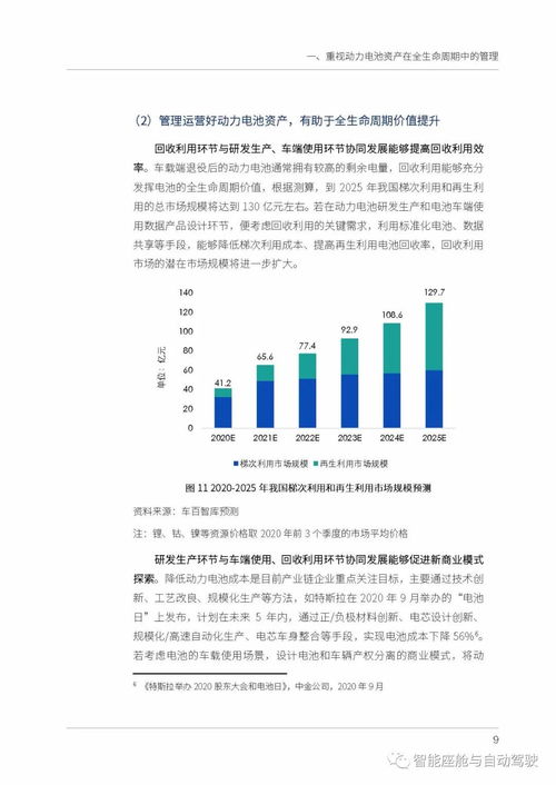 動(dòng)力電池全生命周期資產(chǎn)運(yùn)營管理研究報(bào)告