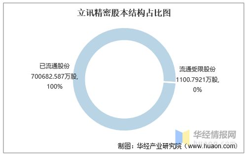 2016 2020年立訊精密總資產(chǎn) 營業(yè)收入 營業(yè)成本 凈利潤及每股收益統(tǒng)計(jì)