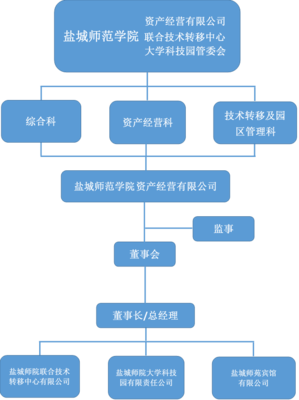 機(jī)構(gòu)設(shè)置