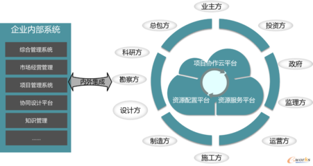 工程勘察設(shè)計(jì)行業(yè)新常態(tài)下“互聯(lián)網(wǎng)+”信息化之路”