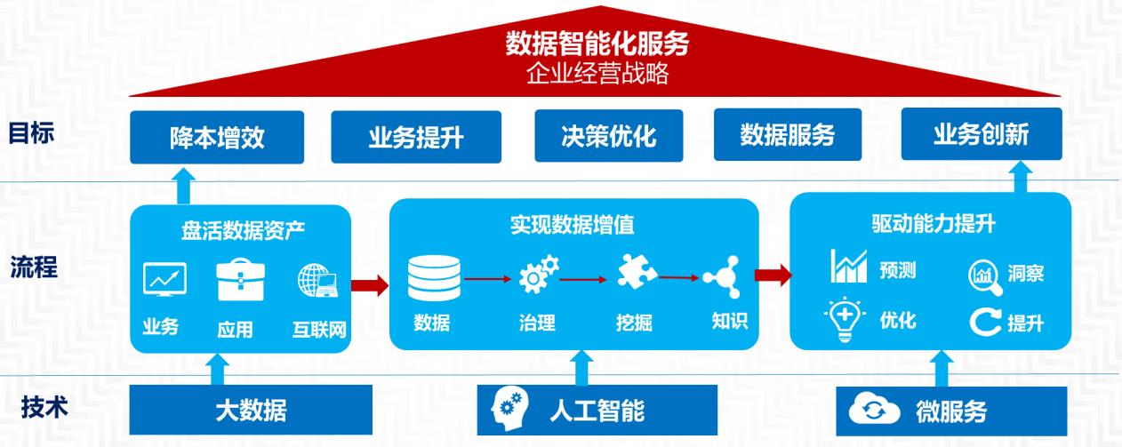 數(shù)據(jù)中臺(tái)_中科逸視官網(wǎng)-專注ai核心算法研發(fā)和智能應(yīng)用方案