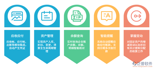 項目財務收支管理系統