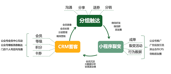智慧零售三部曲:數據、連接、裂變
