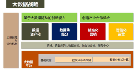 解密:華數大數據解決的痛點及走過的彎路