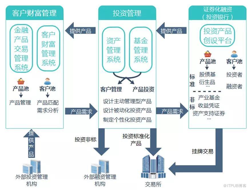 冬蟲夏草之技術路線圖之三【"路"——經營篇】 | 上海知.