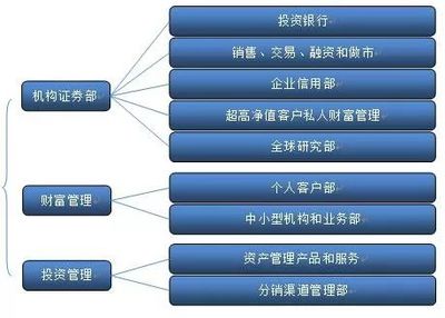 冬蟲夏草之技術路線圖之三【“路”--經營篇】