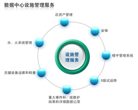 數據化管理的數據化管理的意義