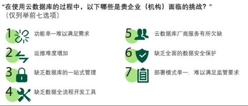 這三份白皮書里,藏著企業選型數據庫的關鍵 q推薦
