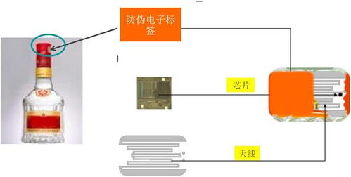 rfid資產管理之酒品仿冒資產管理,rfid資產管理智能盤點 新導智能