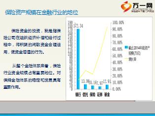 壽險公司投資管理的特點與主要內容培訓課件33頁.ppt