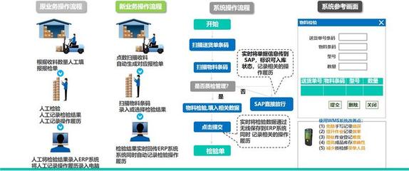 廣州機械廠倉庫管理軟件