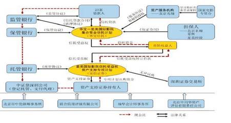 【ABS講壇】資產管理產品中的“收益權”法律探討