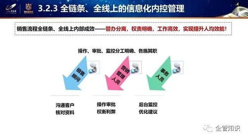 企管知識 知名地產銷售管理標準化創新舉措ppt