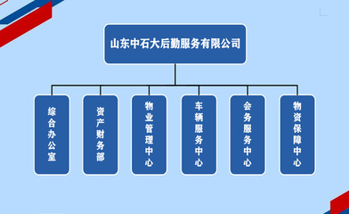 機構設置