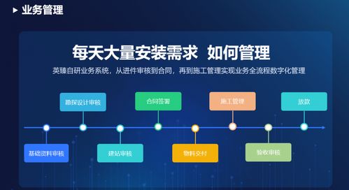 solarman新能源資產數字化云平臺 為 整縣推進 夯實電站資產智能運營管理