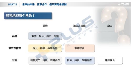 澎潤洞見 三角時代,從資產(chǎn)管理視角看特許經(jīng)營在華發(fā)展