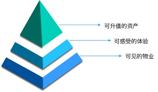 文旅資產(chǎn)交易與資產(chǎn)運營分析
