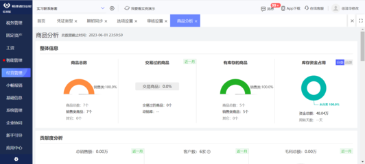 開通erp的理由