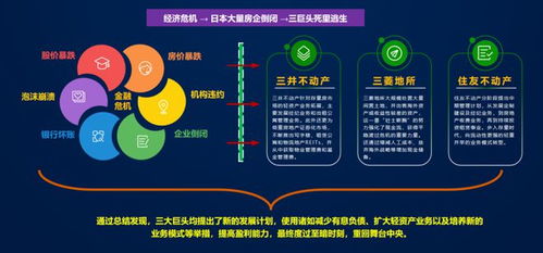地產(chǎn)代建,淘汰賽開始了