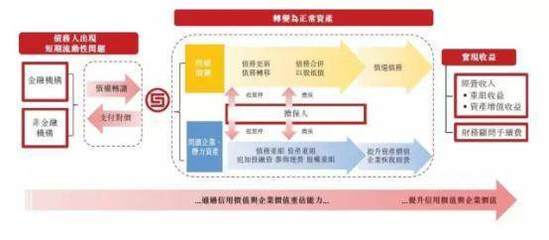 湖北赫誠律師事務所:中國不良資產處置領域蘊含的機會
