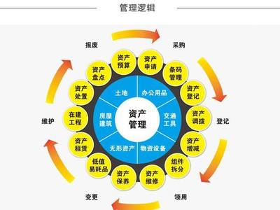 北京資產管理公司轉讓