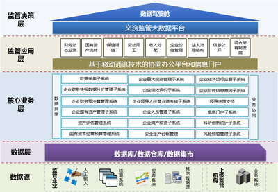 財政部科教和文化司中央文化企業國有資產監督管理平臺