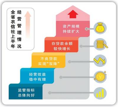 省聯社召開2019年年中工作會暨風險清降調度會