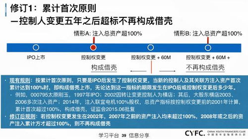 私募人該了解的上市公司資本運作總結