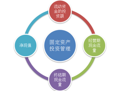 2018年稅務師真題財務與會計主觀題考了啥?