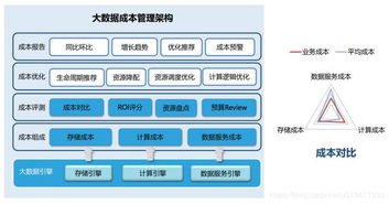 數據資產管理在騰訊游戲的實踐