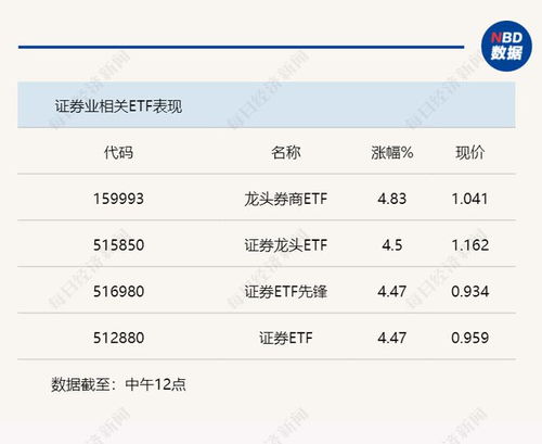 天賜良基日報第96期丨2023年首現發行失敗基金 生物科技etf強勢領漲 明日關注1只新發基金