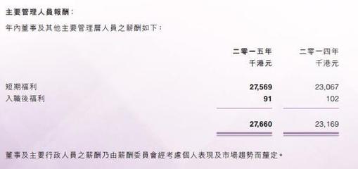 企業虧了20多年 世界集團或受益瘋狂的房價|項目|公司|土地_新浪財經_新浪網