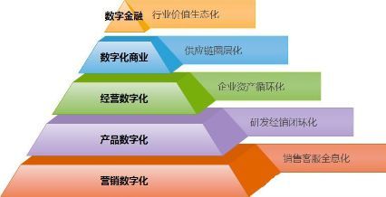 未來10年,最具價值的企業路徑--真正的大油田和大森林!